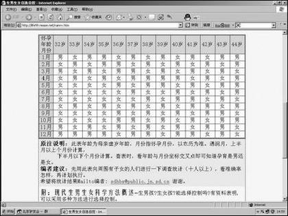 清宫秘笈可以预测<em>生男生女</em>,<em>准确</em>率达90%?