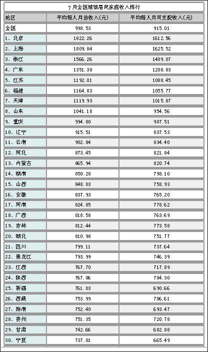 家庭收入分配图_上海家庭平均收入(3)